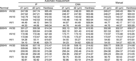 465 vickers hardness testing chart|calculate vickers hardness.